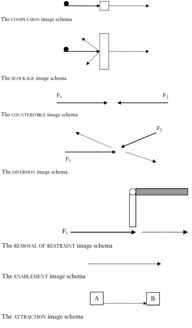 Johnsons-Seven-Most-Common-Physical-Forces-taken-from-Evans-Green-2006-188-189_W640